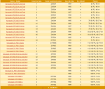 Placute frana TRW 3 - motocross, enduro, ATV Screenshot 2 - motocross, enduro, ATV